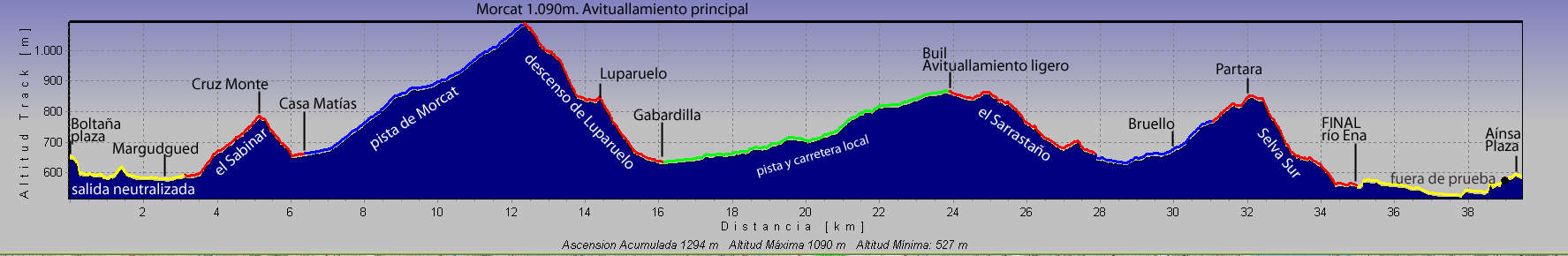 perfil 2 perfil 2