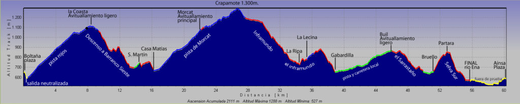 Perfil circuito 55 Perfil circuito 55